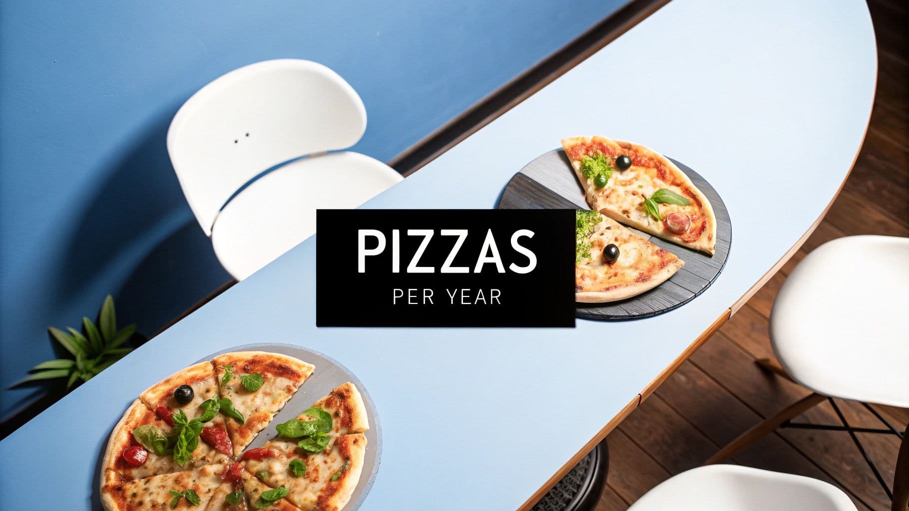 Two pizzas with basil and olives on a light blue table, with text 'PIZZAS PER YEAR'.